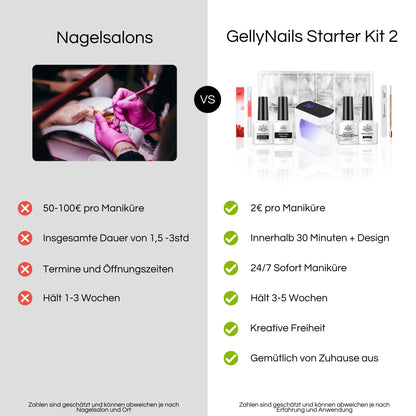 GellyNails Starter Kit 2